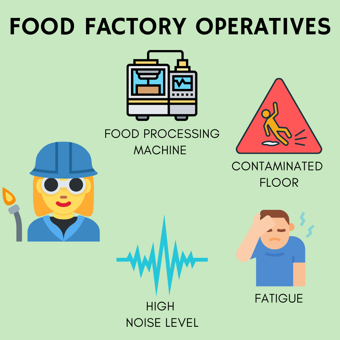 Food Industry The dangers & PPE required!
